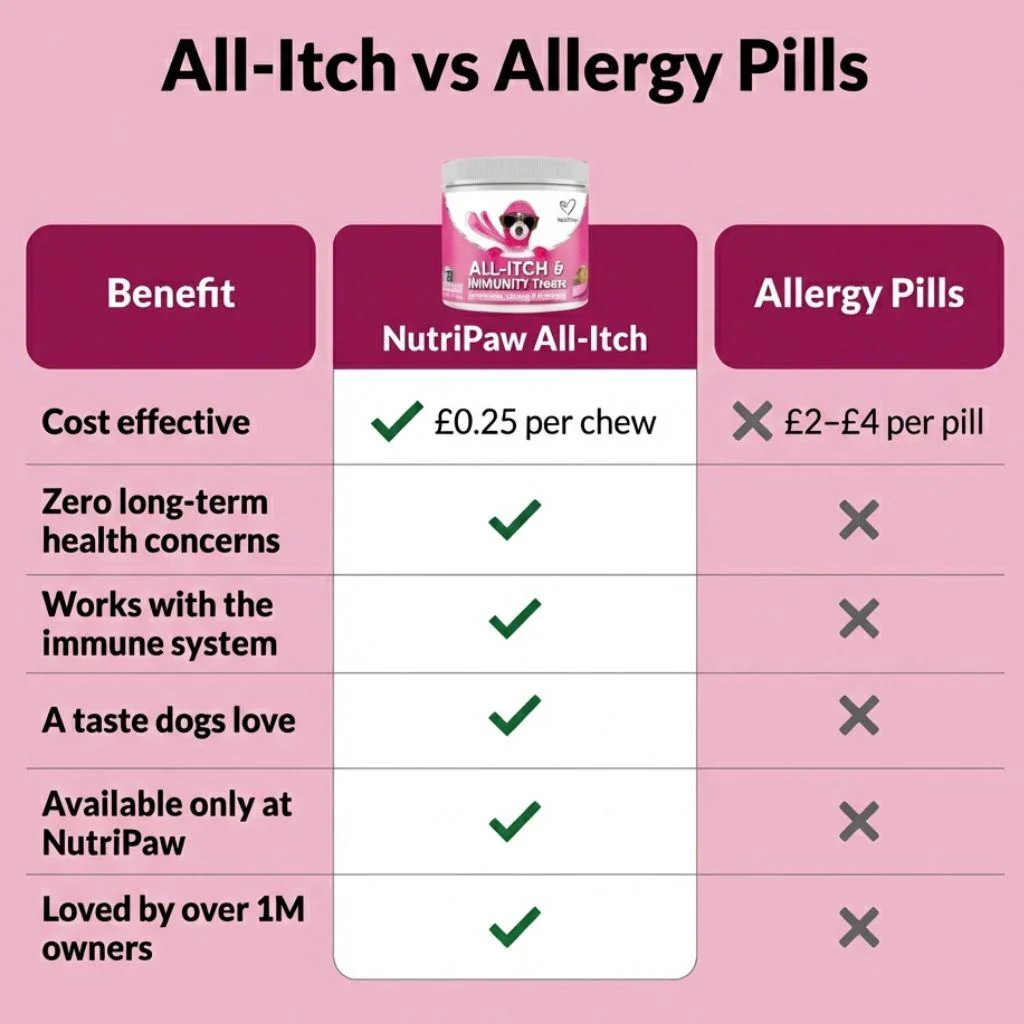 All-Itch & Immunity Treats - Image 8